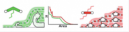 Figure 3: Formation of well defined multilayers at the air water interface which are modified by the chemical structure of the polyphile. (Paczesny, J. et al., Soft Matter, published on-line, DOI: DOI: 10.1039/c2sm00022a.)