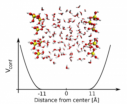 FIG.1 Two silica-water unit cell from a snapshot of the simulation
