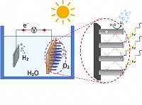 Basic principle of photoelectrochemical water splitting using nanostructures