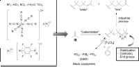 living carbocationic polymerization