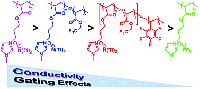 Figure IV-2 Chen