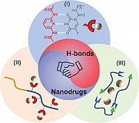 Chen S. et al, J. Macromol. Rapid Commun. 2022, 202200168