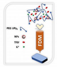 Katcharava, Z. et al, Nanomaterials, 2022, 1859